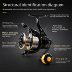 6000 Size Spinning Fishing Reel - Metal Front Drag Reel with Foldable Left or Right Handle and Large Grip Knob for Surf, Inshore and Offshore Fishing - Image 3
